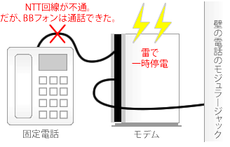 ビークレンズ 電話繋がらない