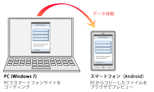 PCからスマートフォンへデータ移動、Android標準ブラウザでSDカード内のローカルファイルをプレビュー